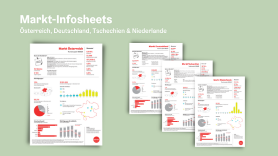 Foto Oberösterreich Tourismus GmbH: Markt-Infosheets